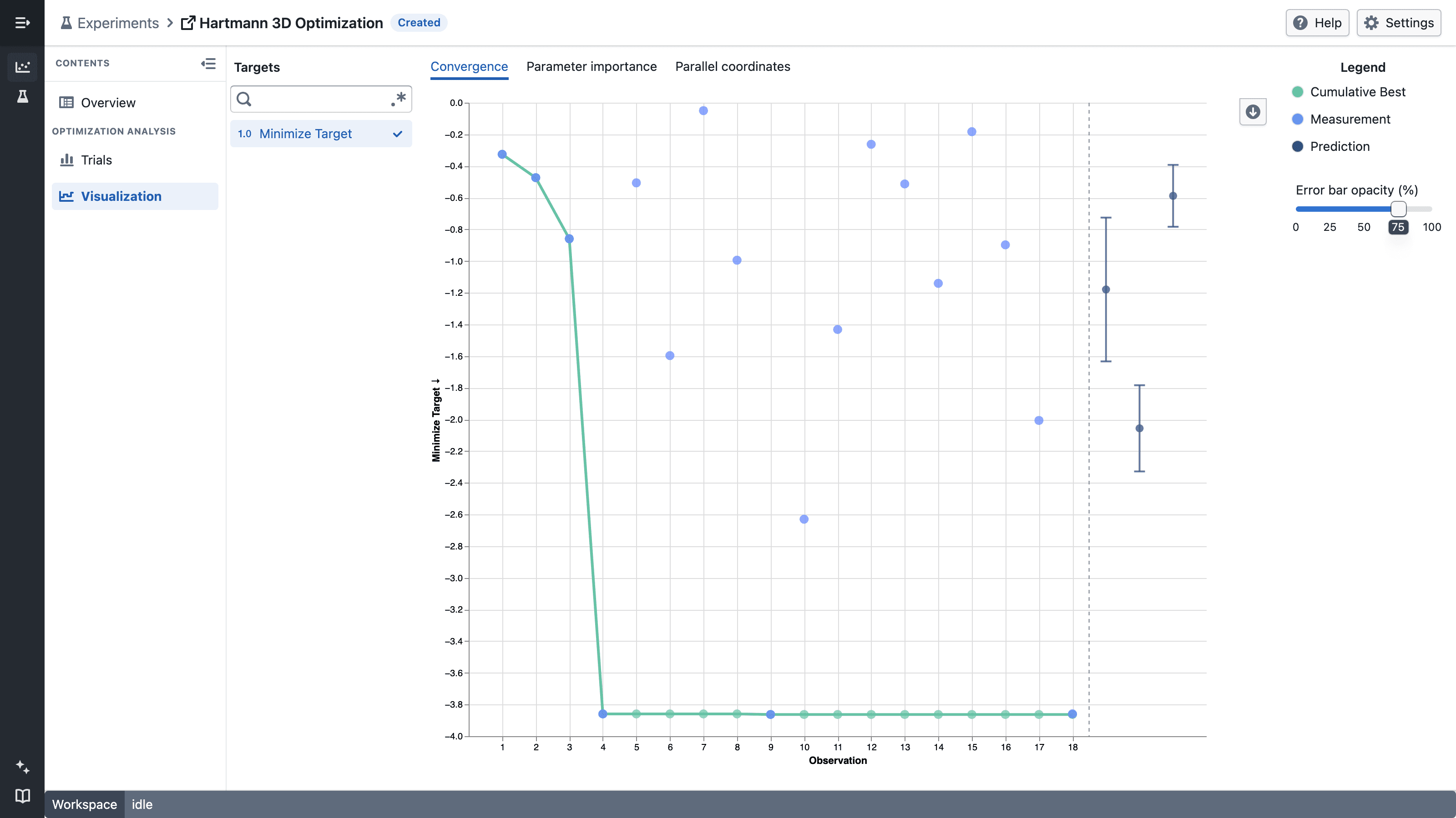Completed observations followed by predictions in the Convergence visualization