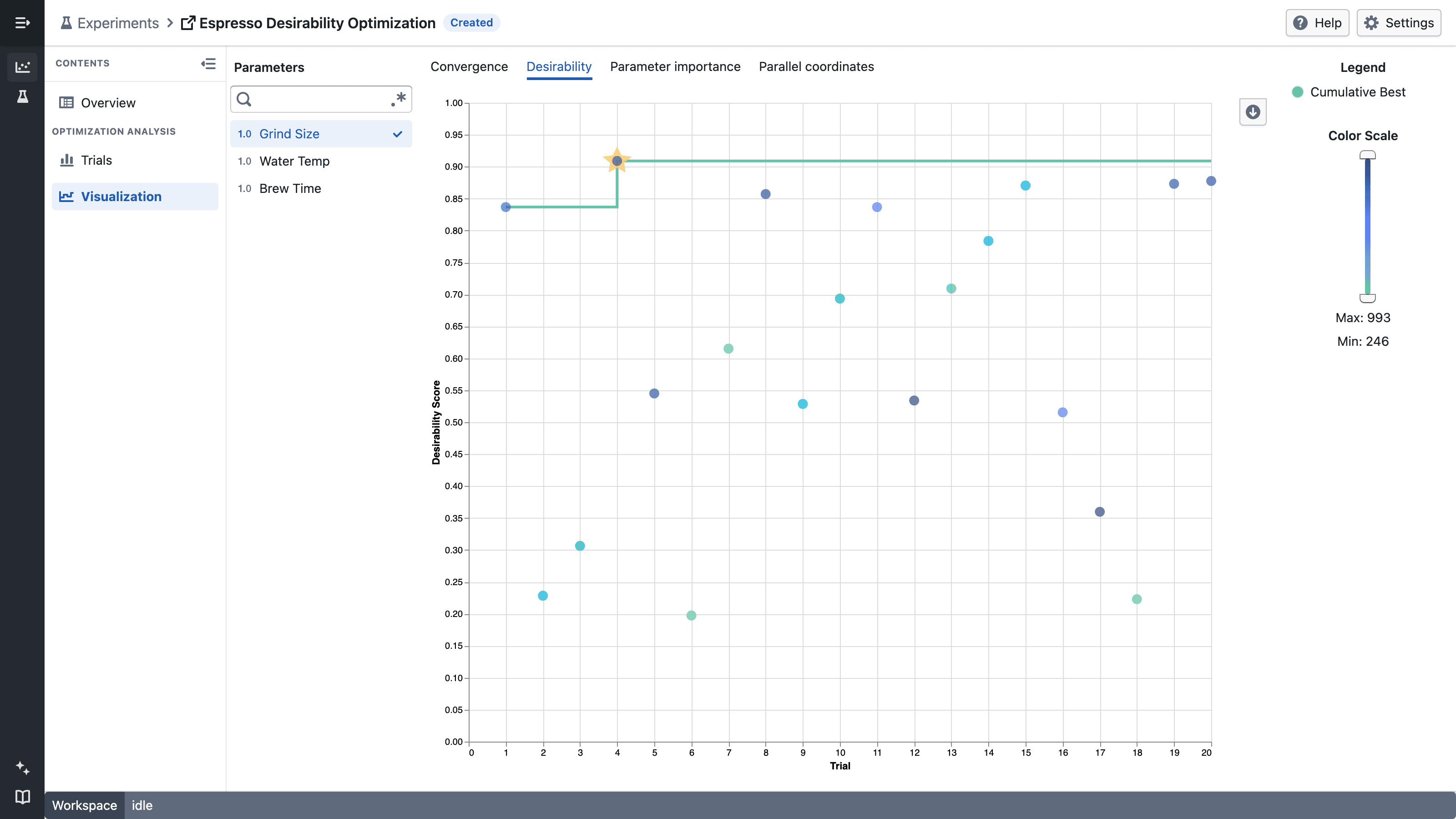 Experiment Visualization showing desirability by trial