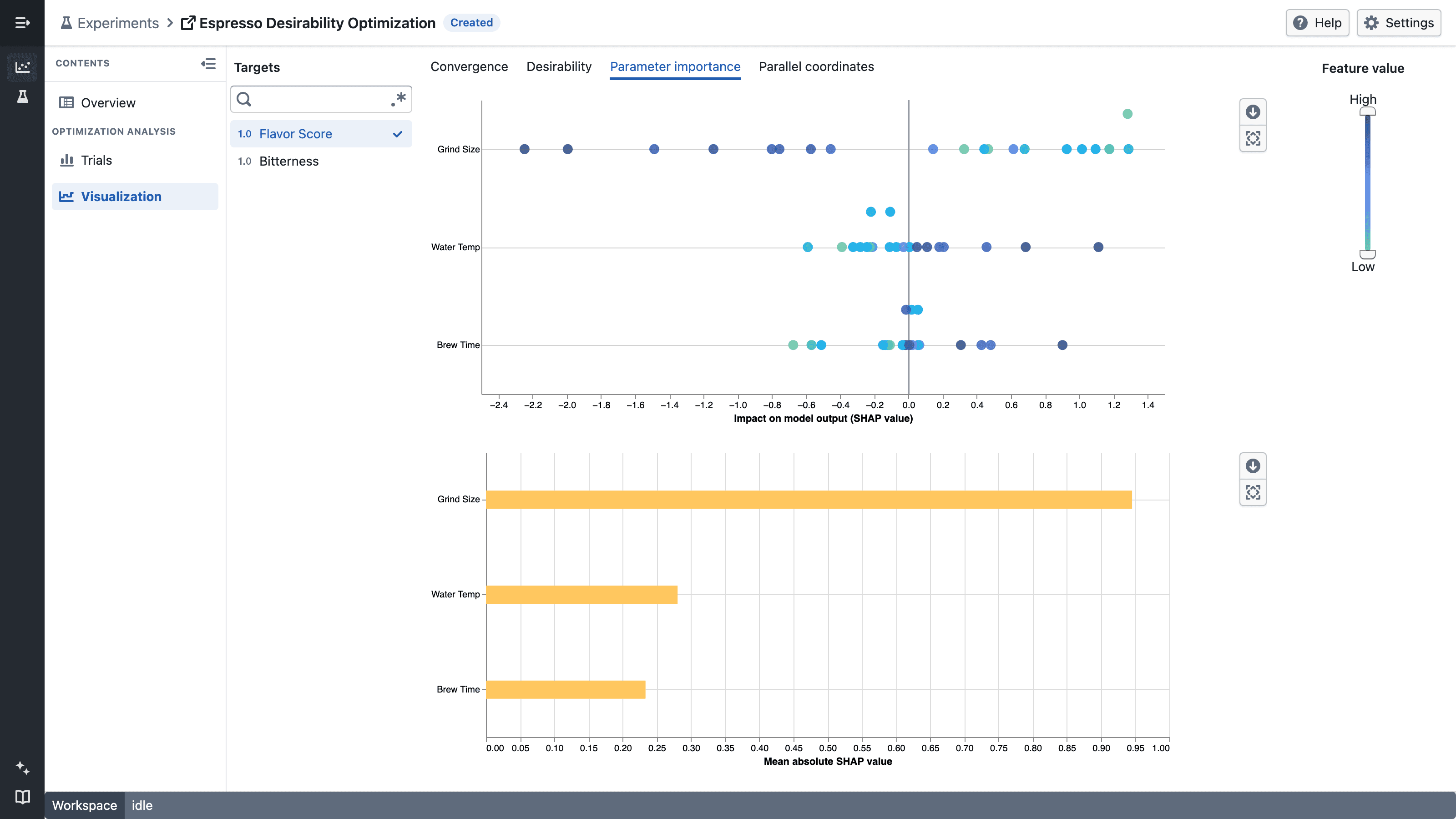 Parameter importance beeswarm and mean absolute SHAP charts