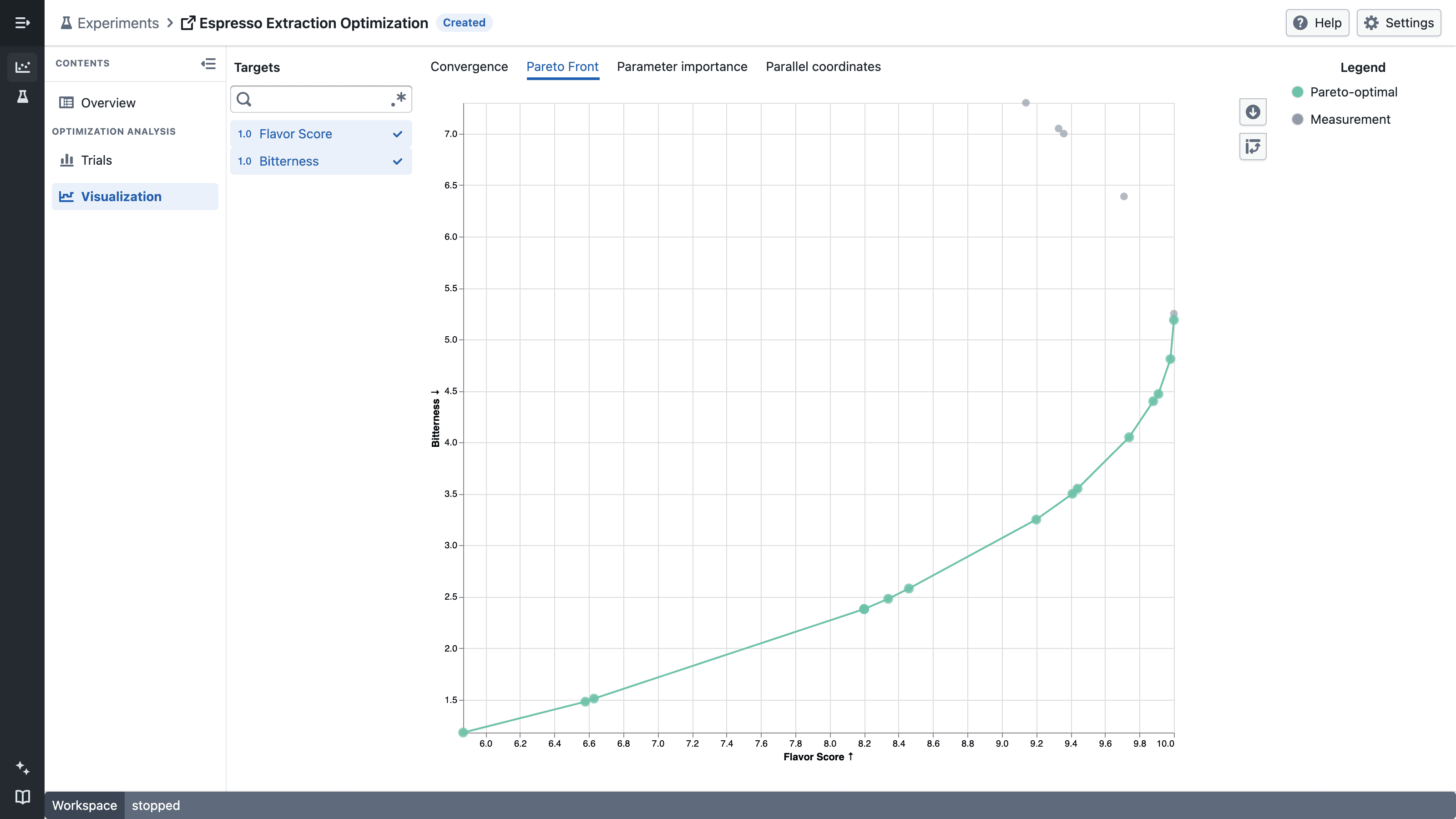 Experiment Visualization showing the Pareto front